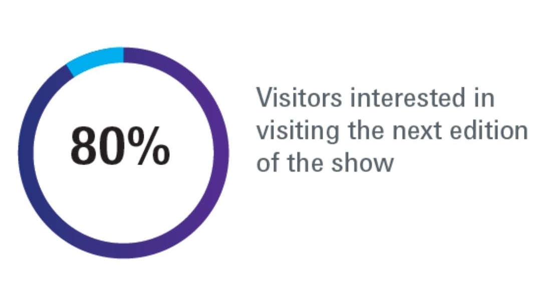 Copy of Regionwise segregation & summary - 6